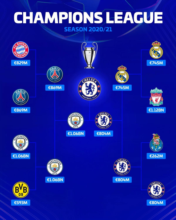 欧冠八强赛落幕：皇马晋级决赛，利物浦爆冷出