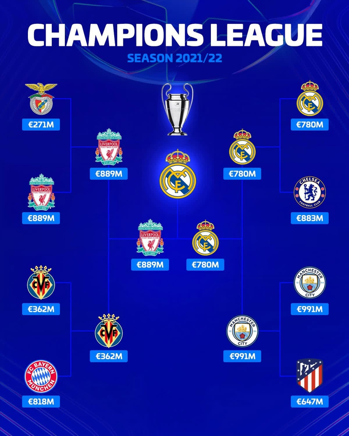 欧冠八强赛落幕：皇马晋级决赛，利物浦爆冷出