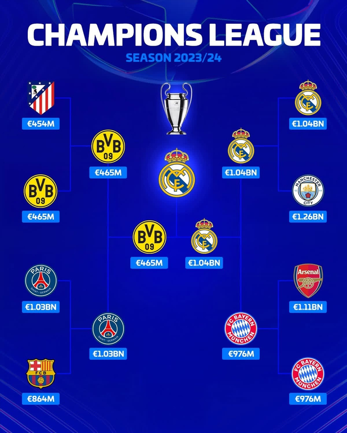 欧冠八强赛落幕：皇马晋级决赛，利物浦爆冷出