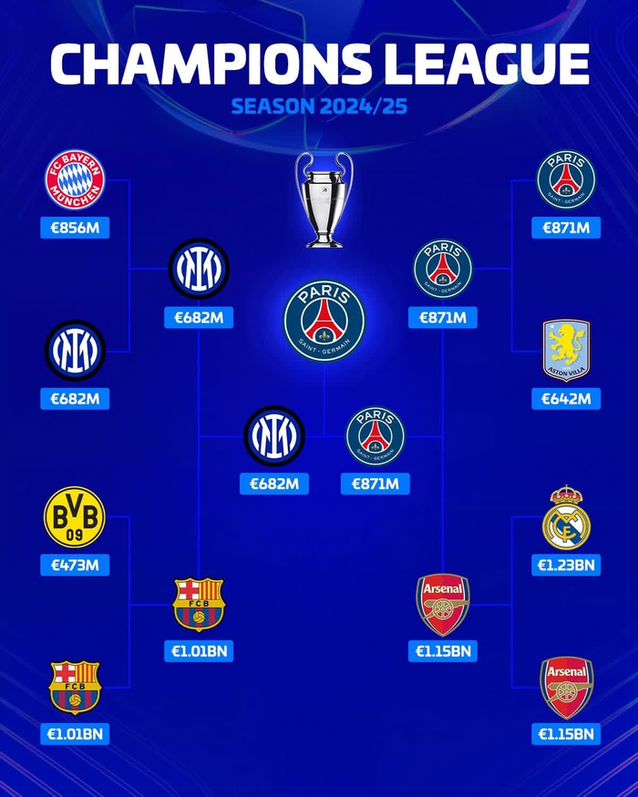 欧冠八强赛落幕：皇马晋级决赛，利物浦爆冷出