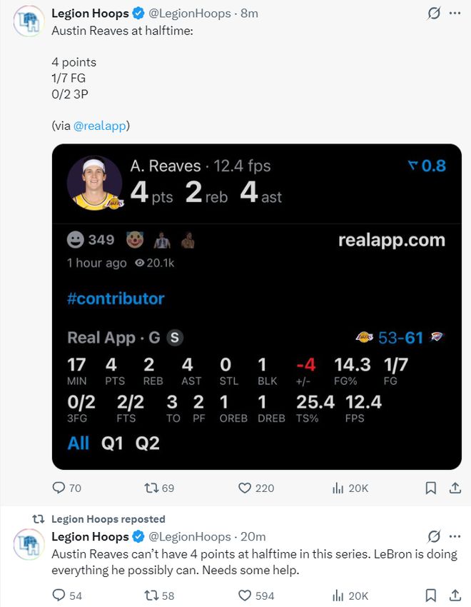 湖人惨败雷霆，里夫斯低迷表现引热议，哈腾争